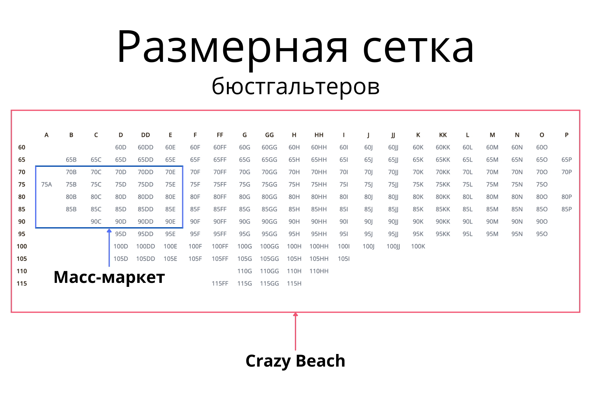 Размеры бюстгальтеров в Crazy Beach